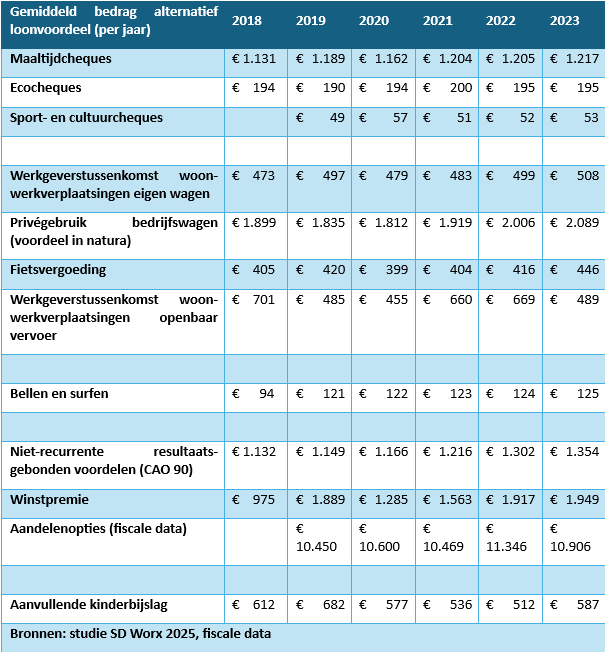 Tabel 2