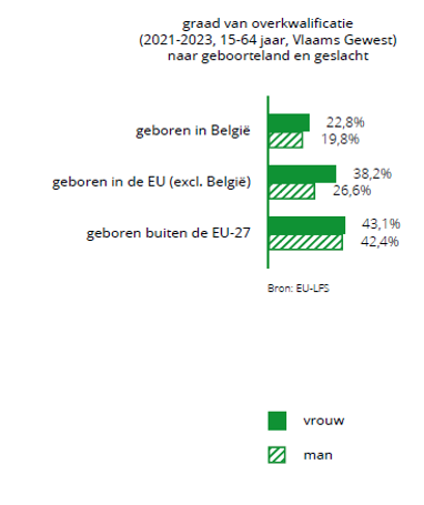 overqualificatie