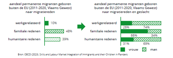 aandelen